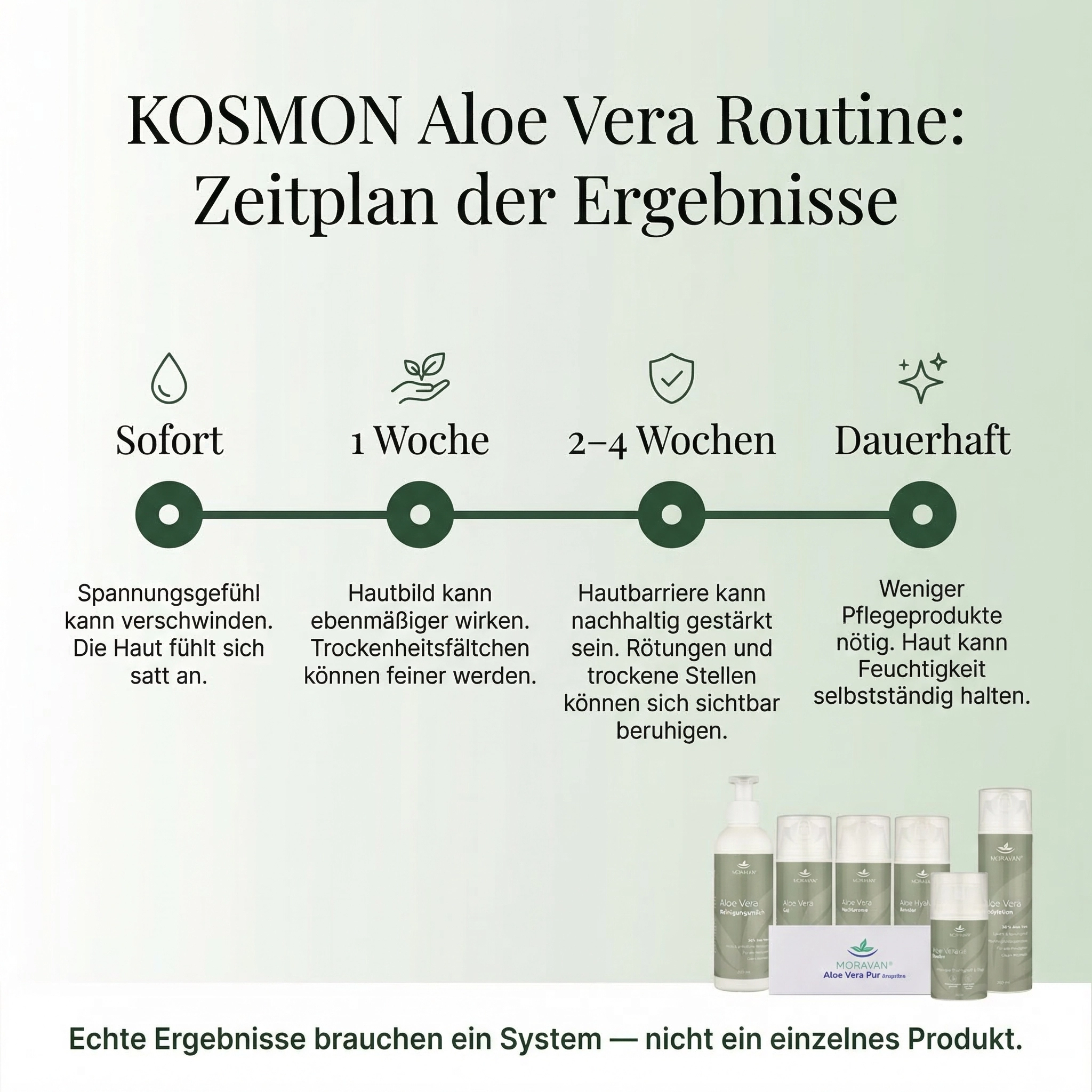 Aloe Vera Pflege-Set | 88% Bio-Direktsaft | KOSMON